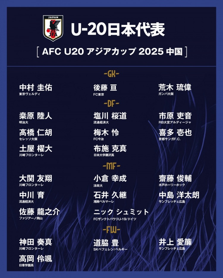  日本公布U20國(guó)家隊(duì)亞洲杯球衣號(hào)：高岡伶颯20號(hào)，高橋仁胡3號(hào)