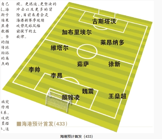  今晚首發(fā)預(yù)測：隊(duì)長首選李昂，蔣光太替補(bǔ)，三名新外援首秀