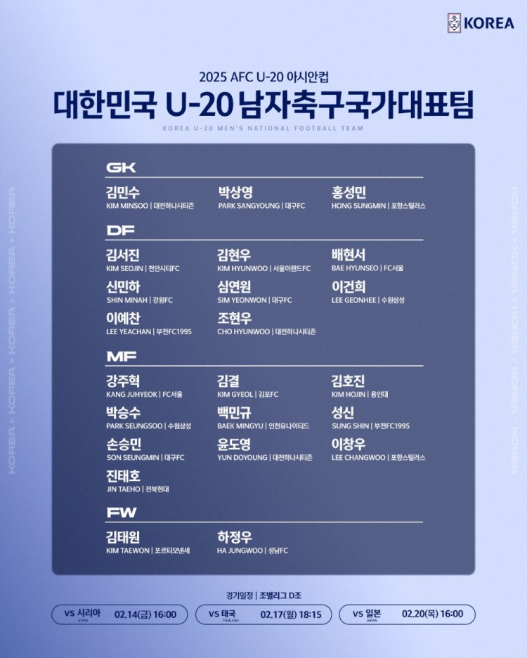  U20亞洲杯韓國23人名單：1人旅歐，傳聞轉(zhuǎn)會布萊頓的尹棹泳在列