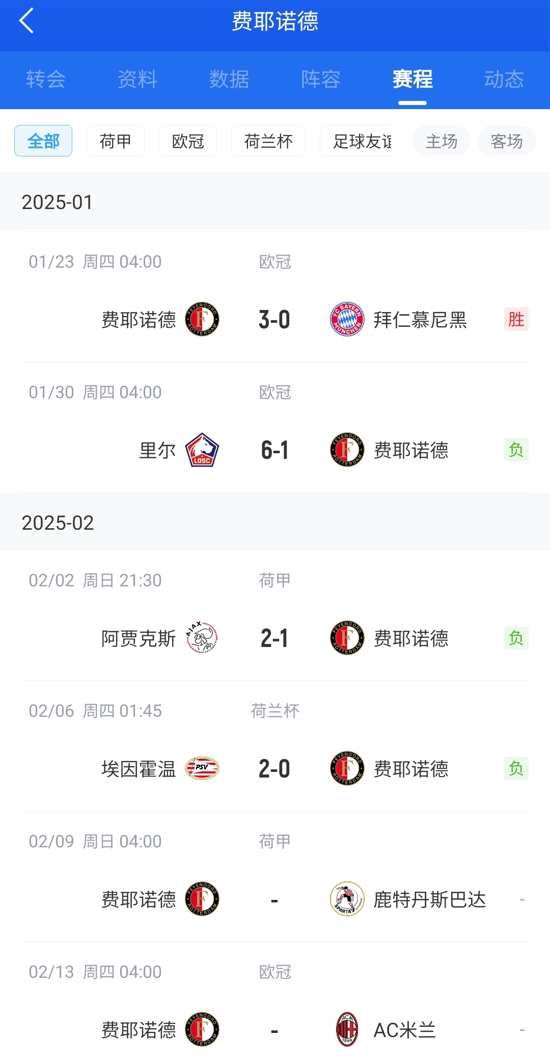  后斯洛特時代！費(fèi)耶諾德12月底來僅贏拜仁+荷丙隊(duì) 當(dāng)家射手去米蘭
