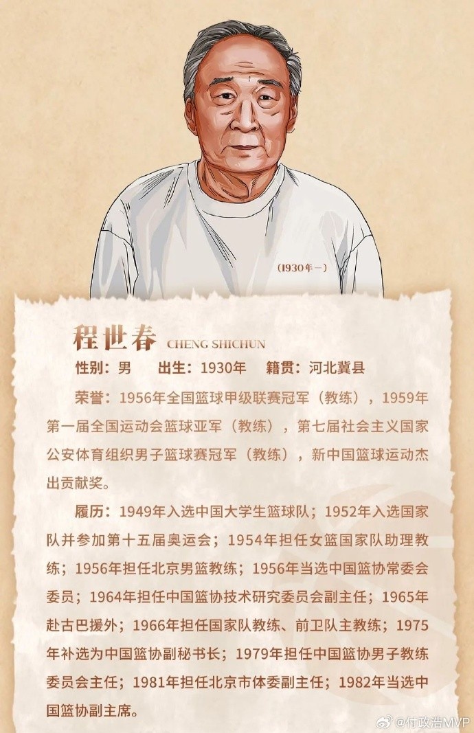  先生千古！中國(guó)籃協(xié)前任副主席/新中國(guó)第一代國(guó)手程世春因病逝世