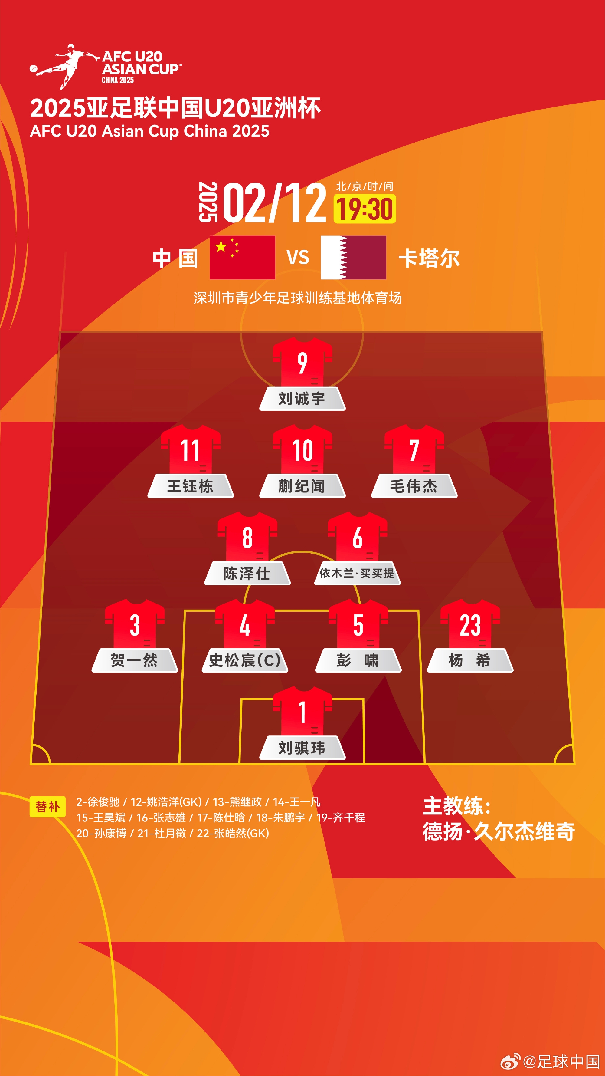  U20亞洲杯-中國(guó)vs卡塔爾首發(fā)：劉誠(chéng)宇、王鈺棟先發(fā)，杜月徵替補(bǔ)