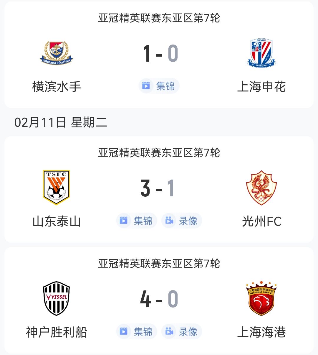  1勝2負(fù)！中超3隊(duì)本輪亞冠：泰山3-1光州，申花海港征戰(zhàn)日本均告負(fù)
