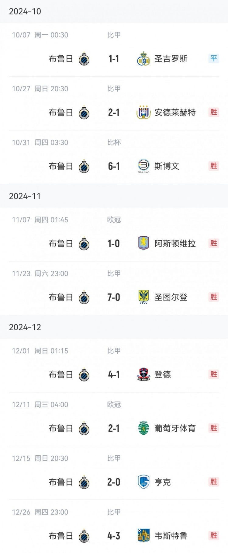  讀秒點(diǎn)殺亞特蘭大，布魯日連續(xù)16個(gè)主場(chǎng)13勝3平保持不敗