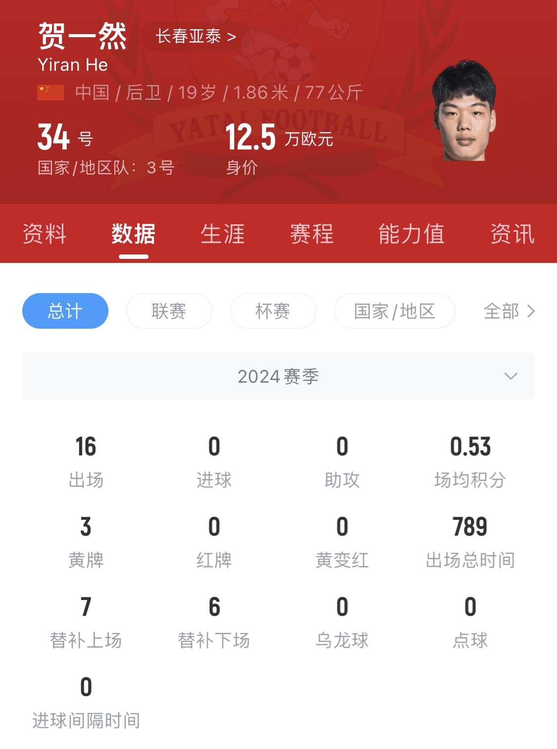  亞泰太子！U20國青邊衛(wèi)賀一然人球分過+淡定停高空球