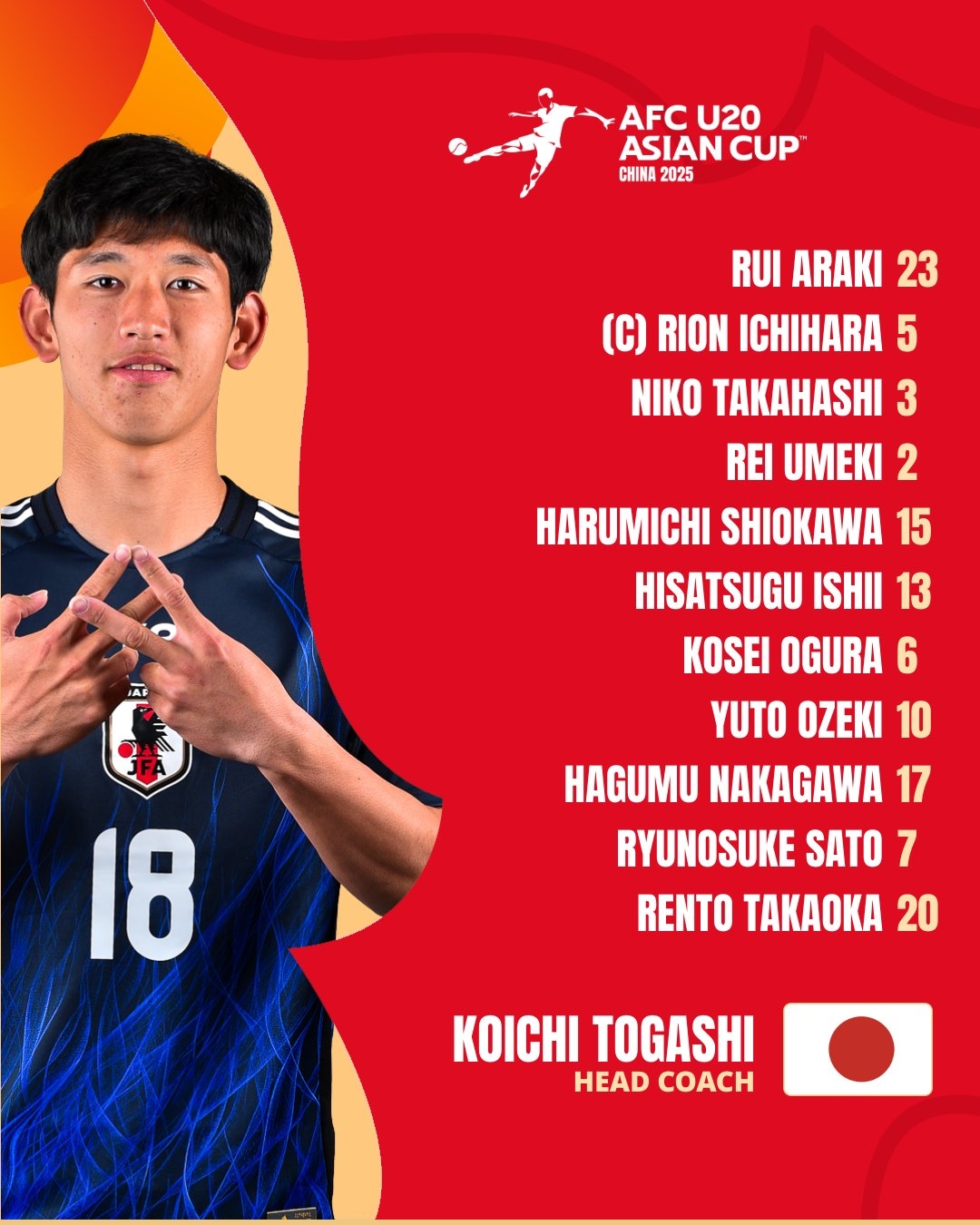  U20亞洲杯日本vs泰國首發(fā)：高岡伶颯、高橋仁胡、佐藤龍之介先發(fā)