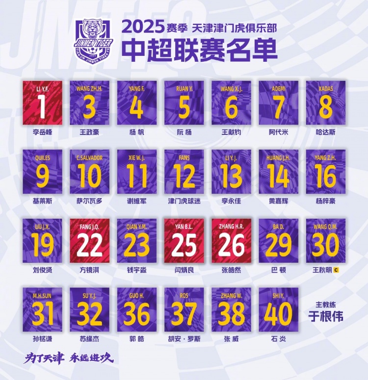 津門(mén)虎公布新賽季中超名單：5外援領(lǐng)銜，巴頓、謝維軍在列