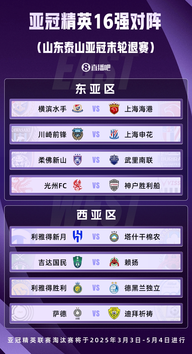  山東積分清零！亞冠精英聯(lián)賽16強(qiáng)對陣：申花vs川崎，海港vs橫濱