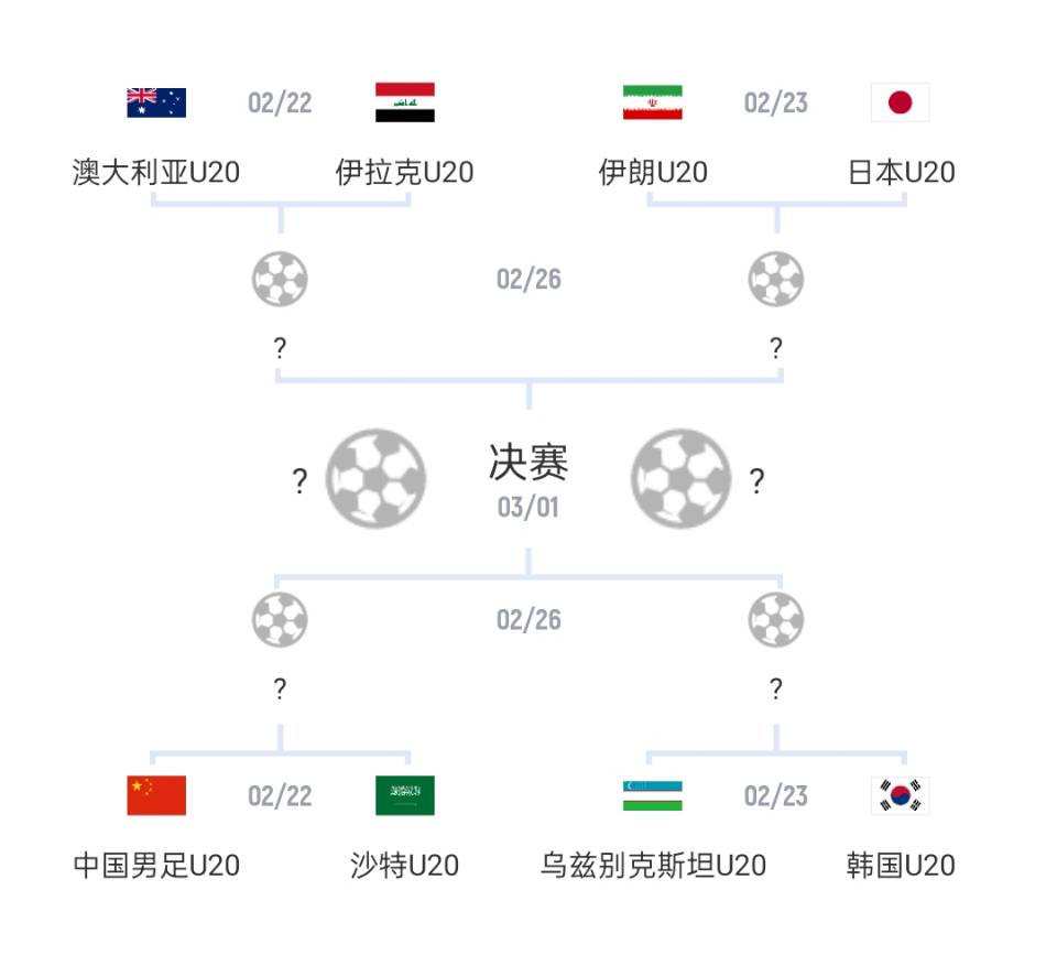 U20亞洲杯1/4決賽對陣：國青vs沙特，日本vs伊朗