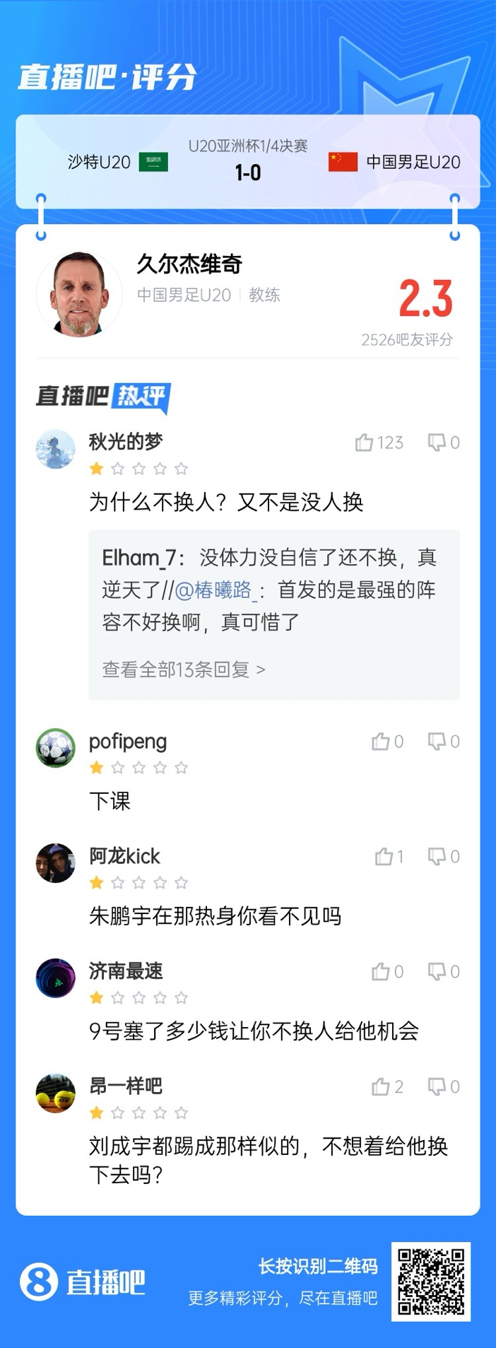  全場僅換兩人！劉誠宇體力告急仍打滿，朱鵬宇曾替補(bǔ)雙響未獲出場