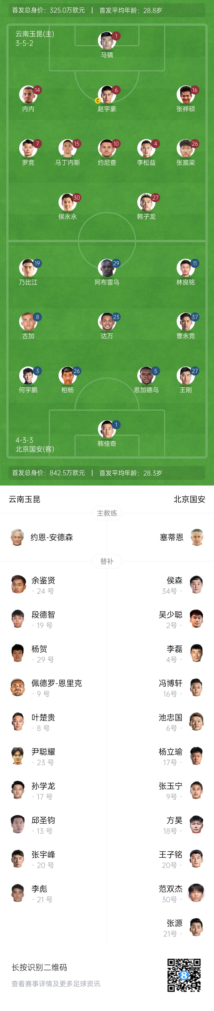  中超首輪|玉昆vs國(guó)安：塞鳥&奧斯卡缺席，侯永永首秀，張玉寧替補(bǔ)