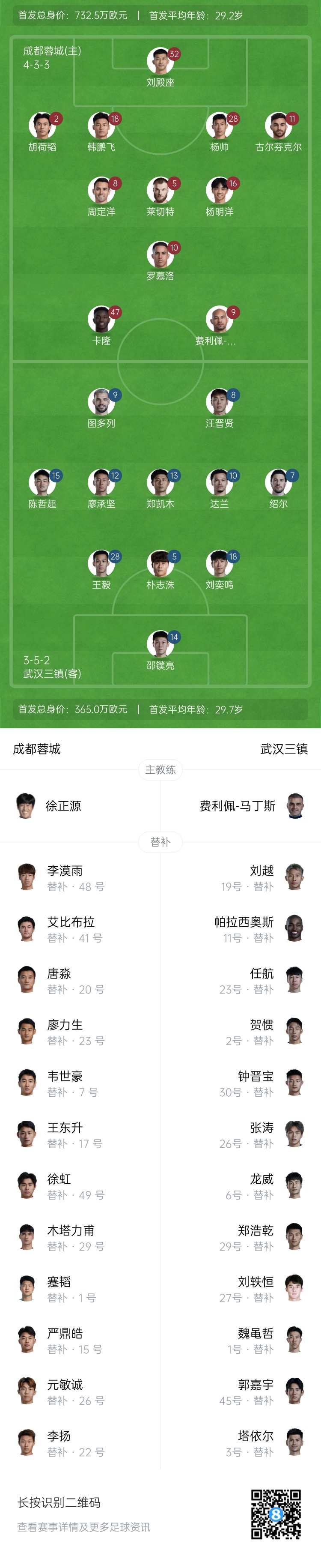  中超首輪|蓉城vs三鎮(zhèn)首發(fā)：5外援PK4外援！胡荷韜先發(fā)韋世豪替補(bǔ)