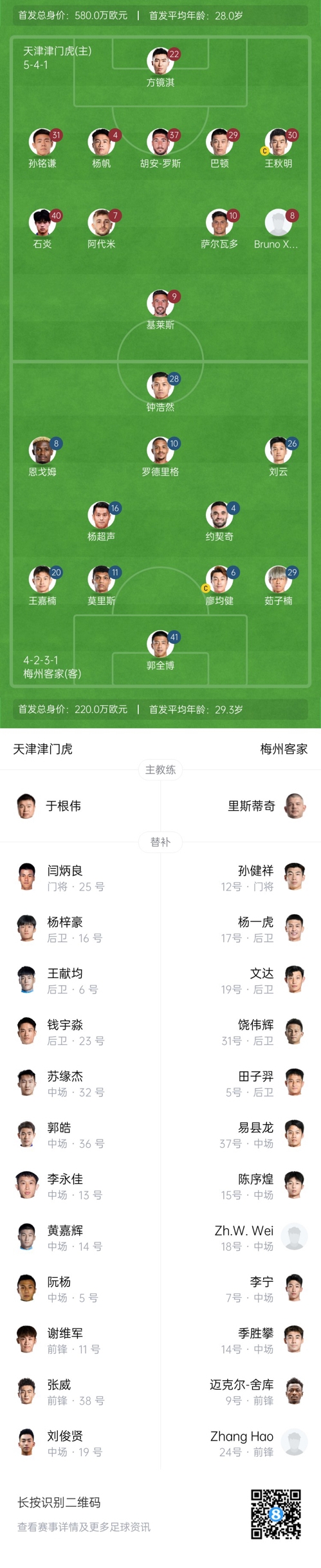  中超首輪|津門(mén)虎vs梅州：胡安-羅斯、恩戈姆先發(fā)，巴頓踢邊衛(wèi)