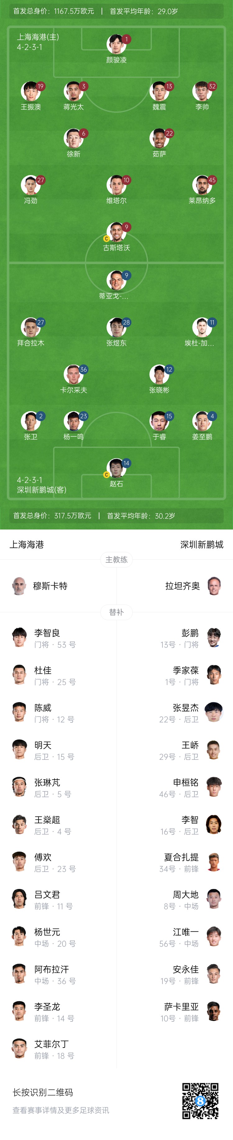  海港vs新鵬城首發(fā)：4外援PK3外援，魏震、蔣光太先發(fā)，姜至鵬出戰(zhàn)