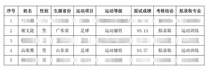 祝賀！謝文能、高準翼、鐘浩然被華中科技大學保送錄取