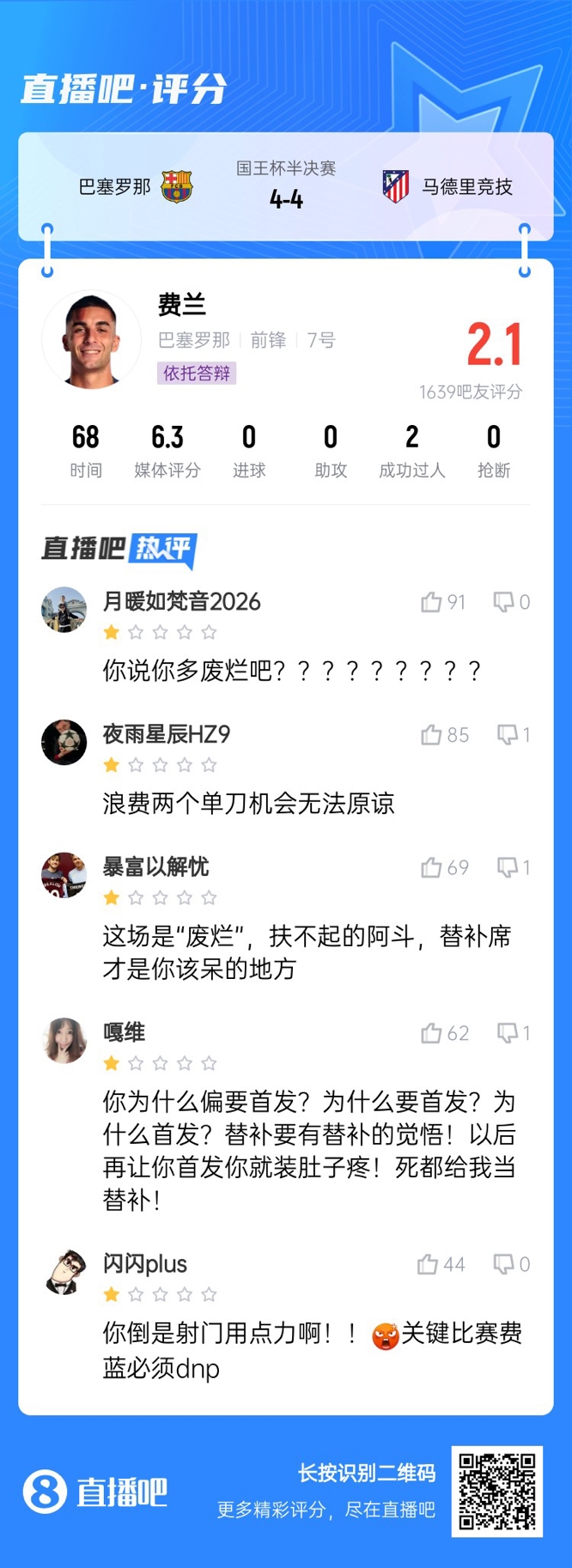  中鋒互換得慘案！費蘭首發(fā)2次錯失機(jī)會僅2.1分，對面小蜘蛛1球1助