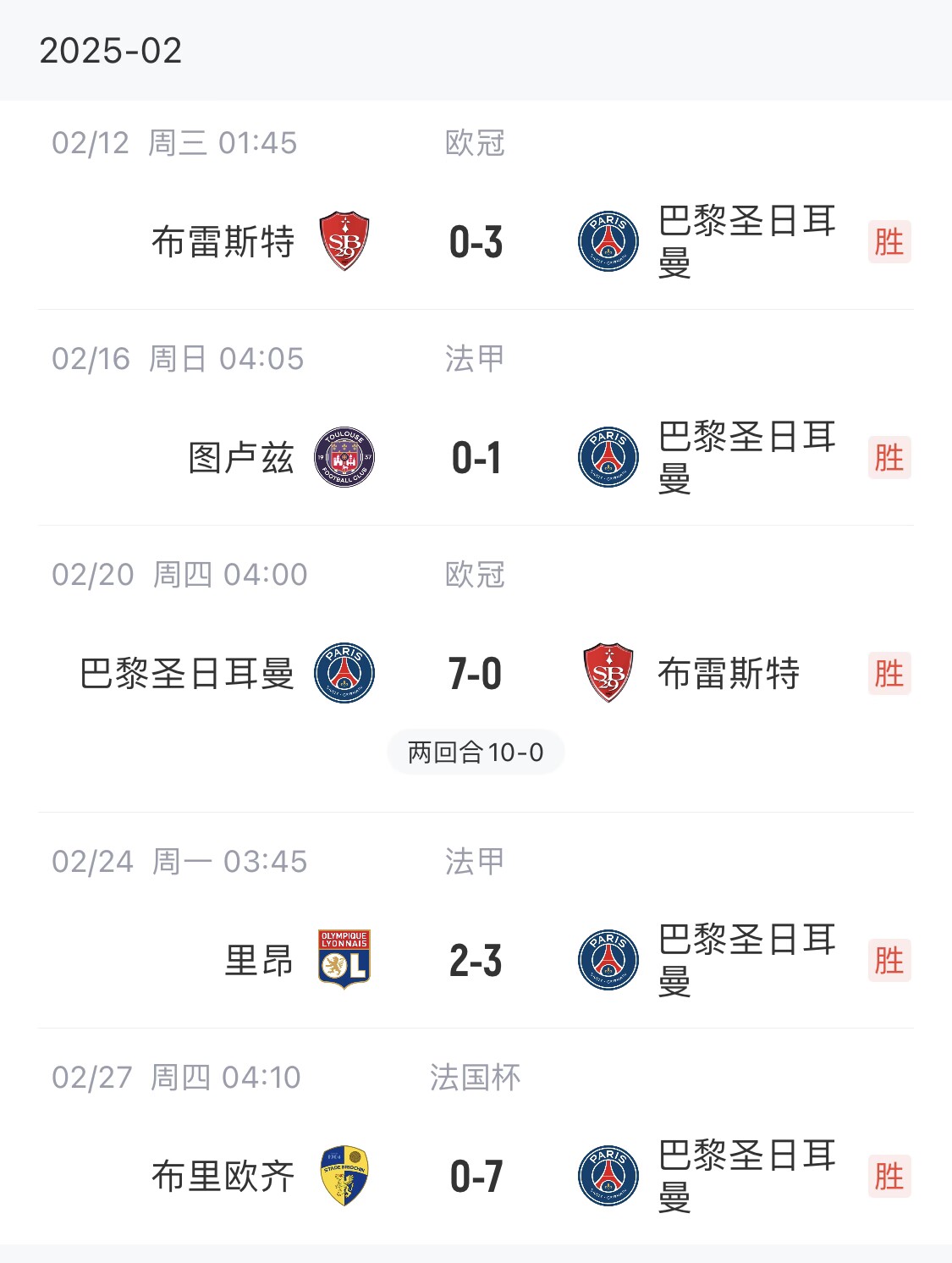  我浦3月大考！巴黎又打出一個(gè)7-0，附加賽10-0，法國(guó)杯虐法丁球隊(duì)