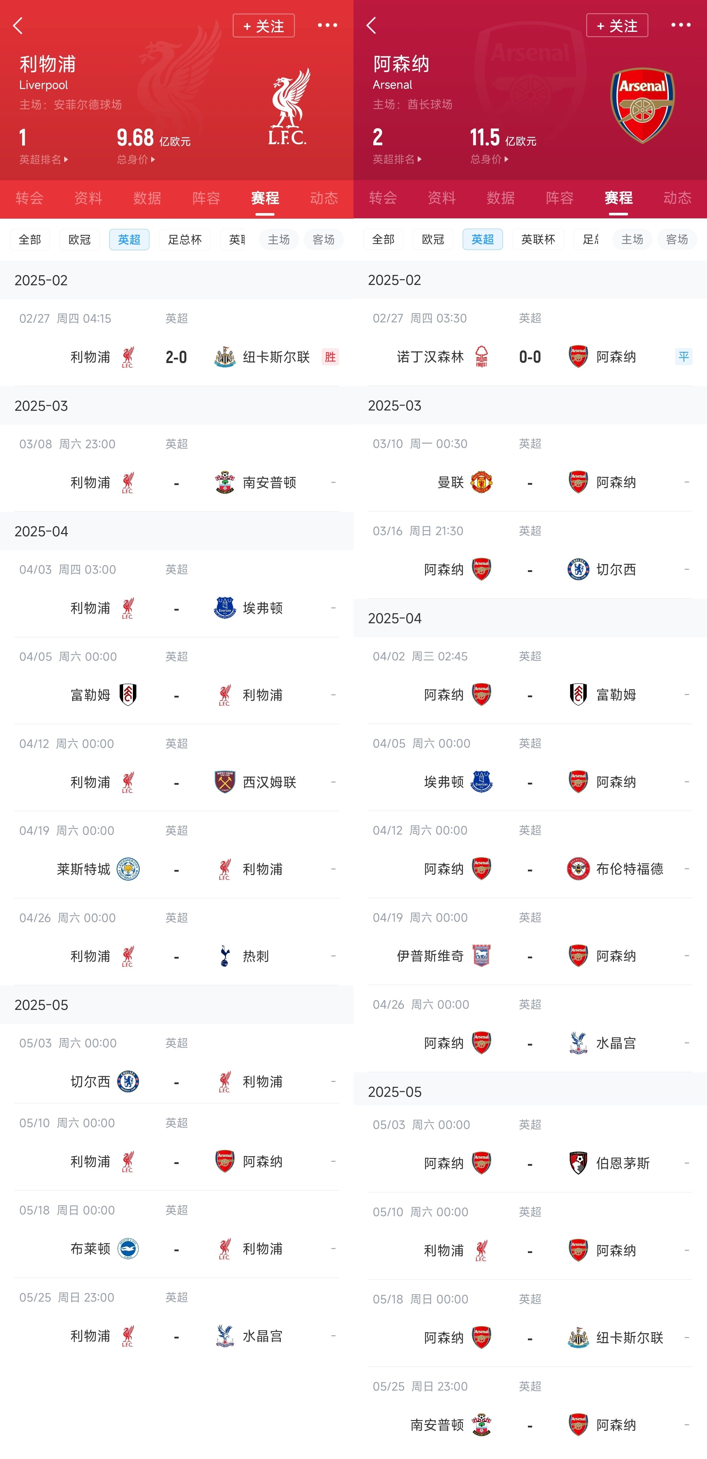  已差13分！紅軍槍手賽程：均有切爾西&槍手稍難，第36輪正面交鋒