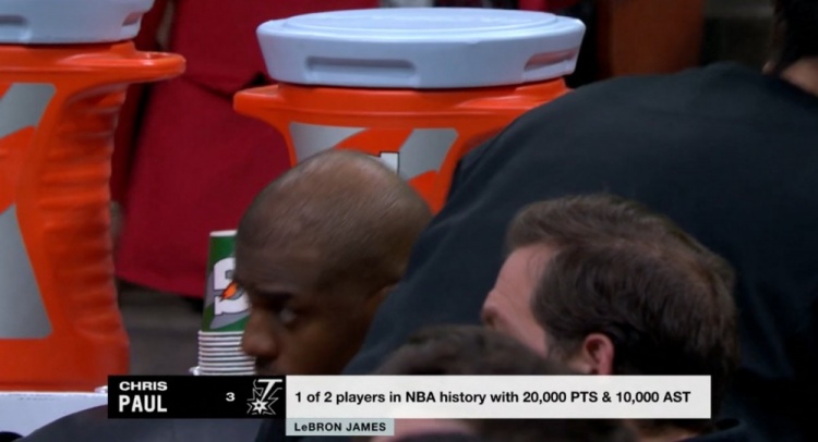  NBA歷史僅2名球員得分20000+且助攻10000+：保羅、詹姆斯