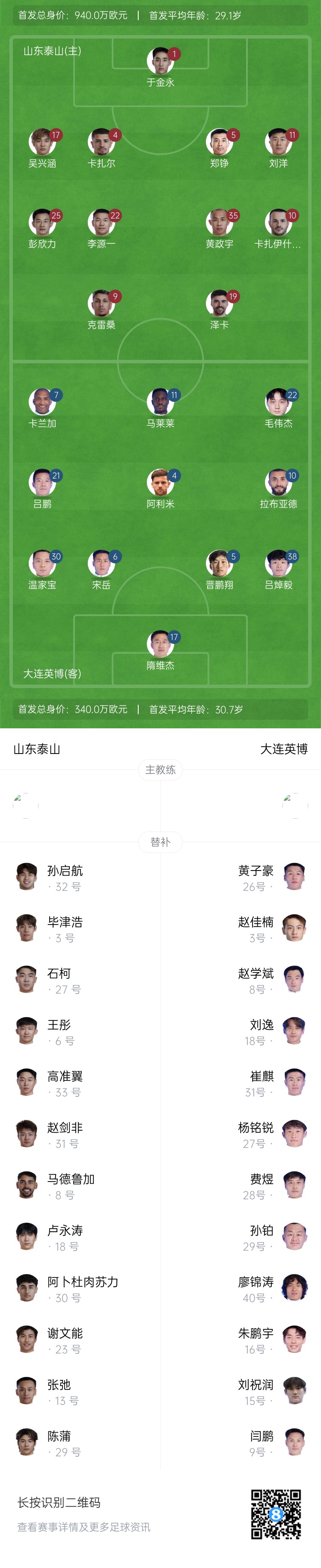  泰山vs英博首發(fā)：四外援PK！于金永先發(fā)謝文能替補(bǔ)，毛偉杰首秀