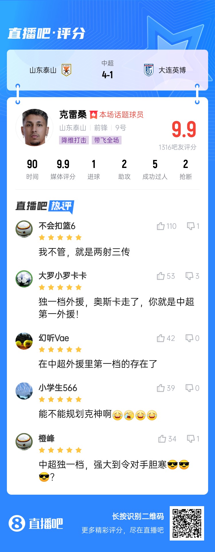  降維打擊！吧友評克雷桑：中超獨(dú)一檔！能不能歸化克神?。? class=