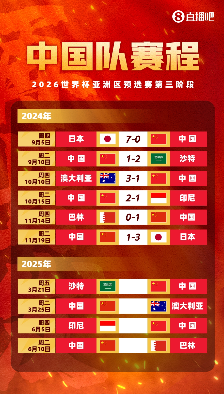  賽季首戰(zhàn)打18強(qiáng)賽??塞鳥本賽季還沒出過場，入籍后首戰(zhàn)將踢沙特