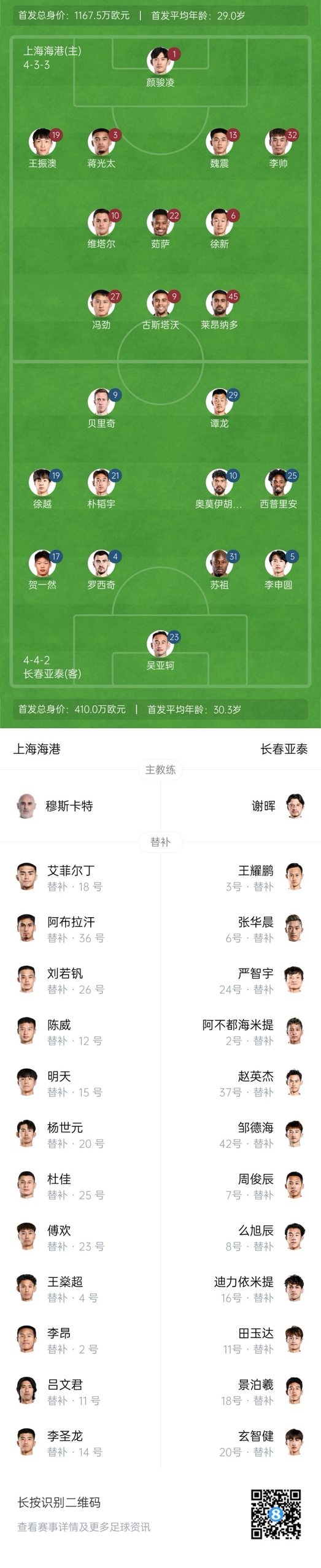  海港vs亞泰首發(fā)：4外援PK5外援！萊昂納多先發(fā)，譚龍、賀一然出戰(zhàn)