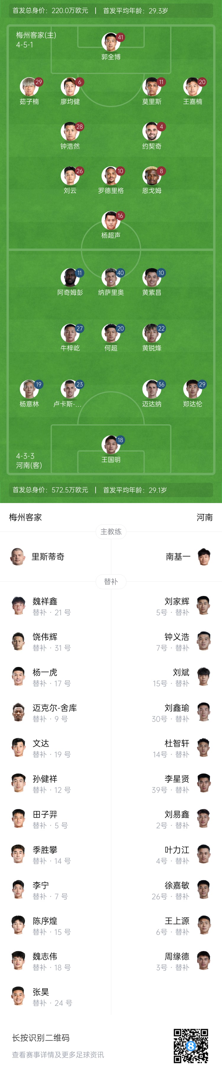 梅州vs河南首發(fā)：4外援PK4外援！廖均健先發(fā)，黃紫昌、鄭達倫出戰(zhàn)