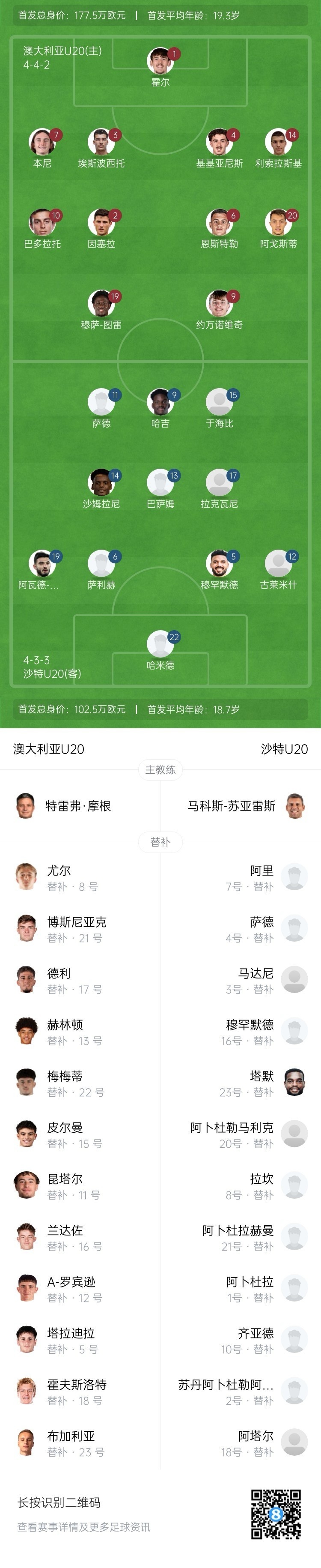 U20亞洲杯決賽澳大利亞vs沙特首發(fā)：約萬諾維奇、巴多拉托先發(fā)