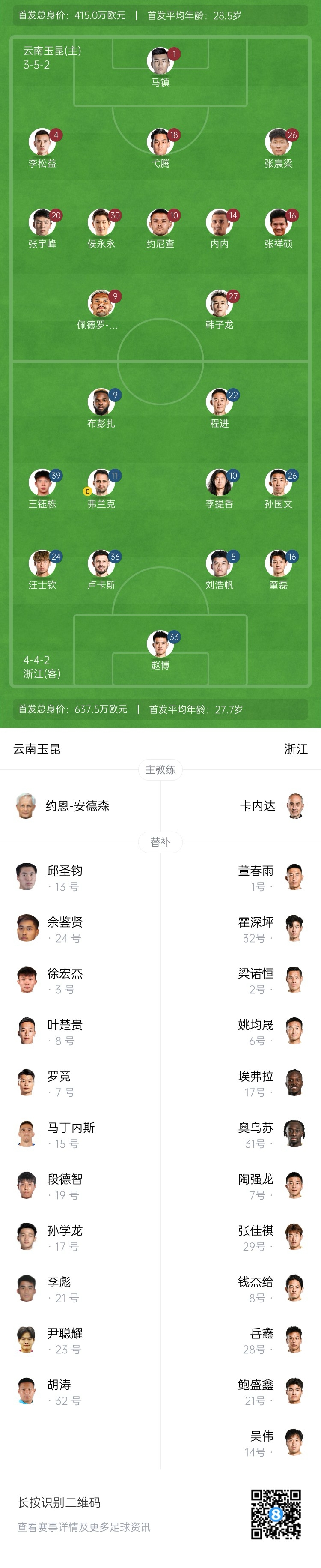  玉昆vs浙江首發(fā)：3外援PK！18歲王鈺棟、侯永永先發(fā) 奧斯卡仍缺席
