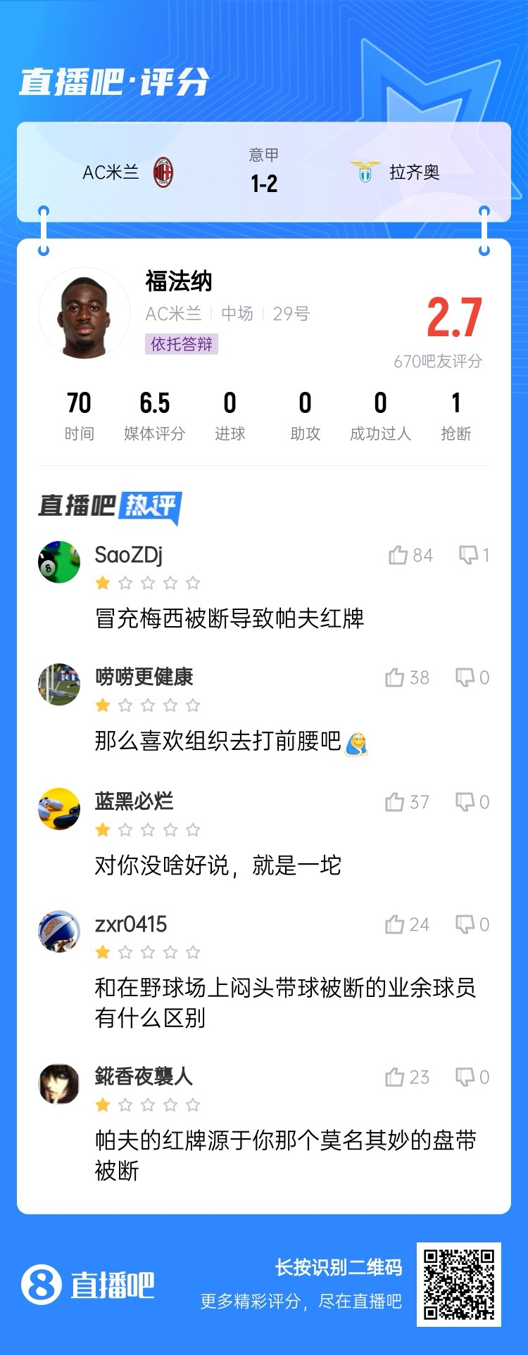  2.7分！福法納帶球往人堆里鉆，貢多齊斷球送直傳造帕夫紅牌