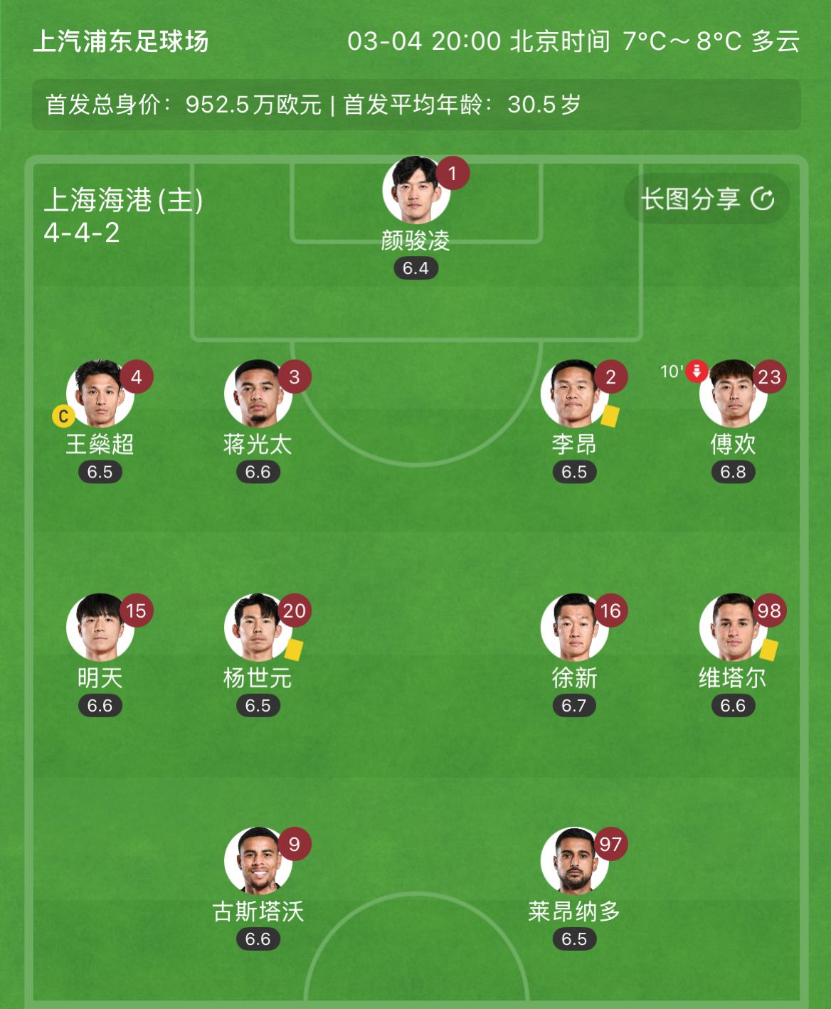  有減員隱患？海港半場李昂、楊世元、維塔爾3人吃到黃牌，對手0黃
