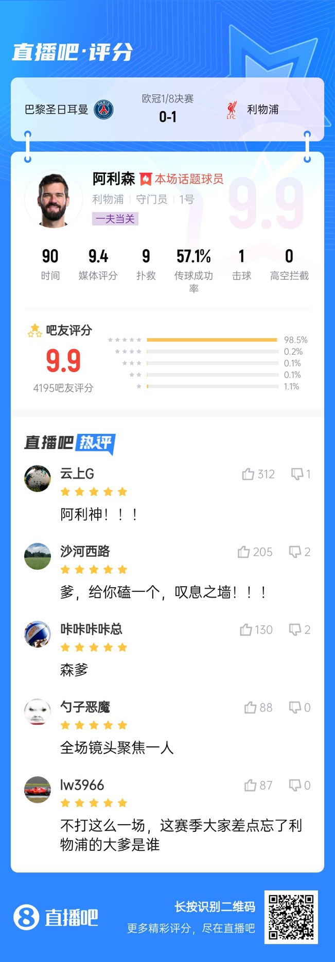  生涯又一封神戰(zhàn)！阿利森9次撲救一覽，換個門將要被打成篩子