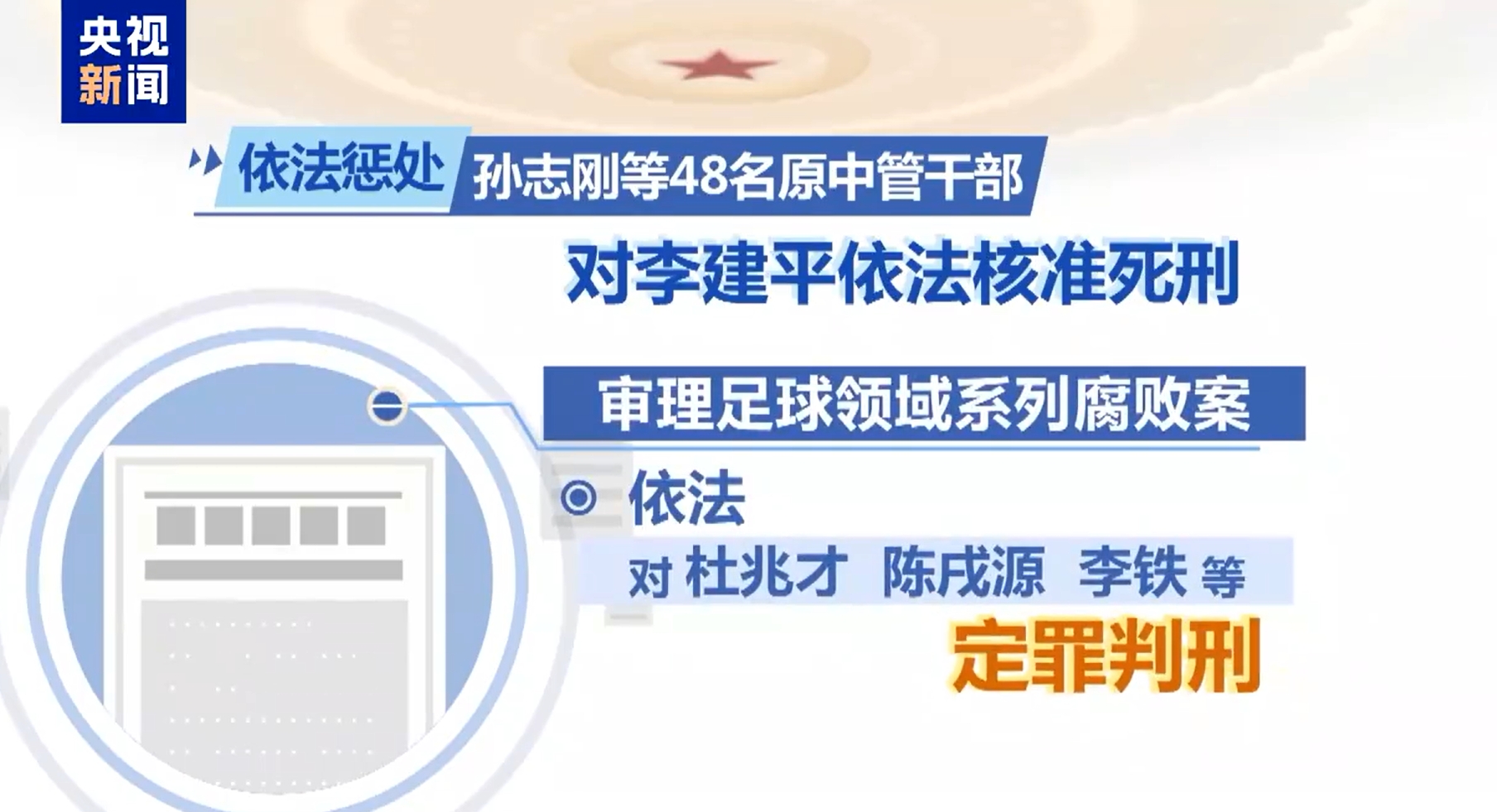  最高法工作報告：審理足球領域系列腐敗案，依法對李鐵等定罪判刑