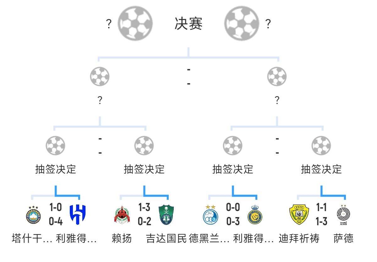  全員惡人！新月+勝利+國民打亞冠全部輕松晉級，西亞4強沙特占3席