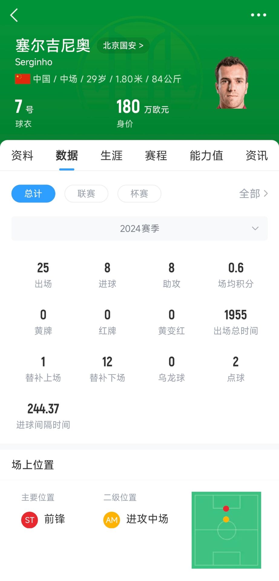  記者：塞鳥應(yīng)該是身份證護(hù)照都搞定了，蹲一個(gè)國家隊(duì)補(bǔ)招公告