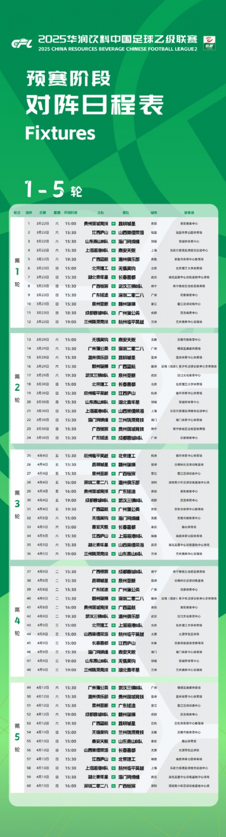  中乙新賽季預(yù)賽階段賽程公布：3月22日開幕，貴陽承辦開幕式