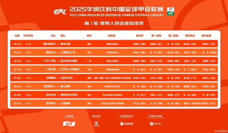  中甲首輪裁判名單：張楊帆執(zhí)法廣州豹vs延邊，王陽執(zhí)法蘇州vs陜西