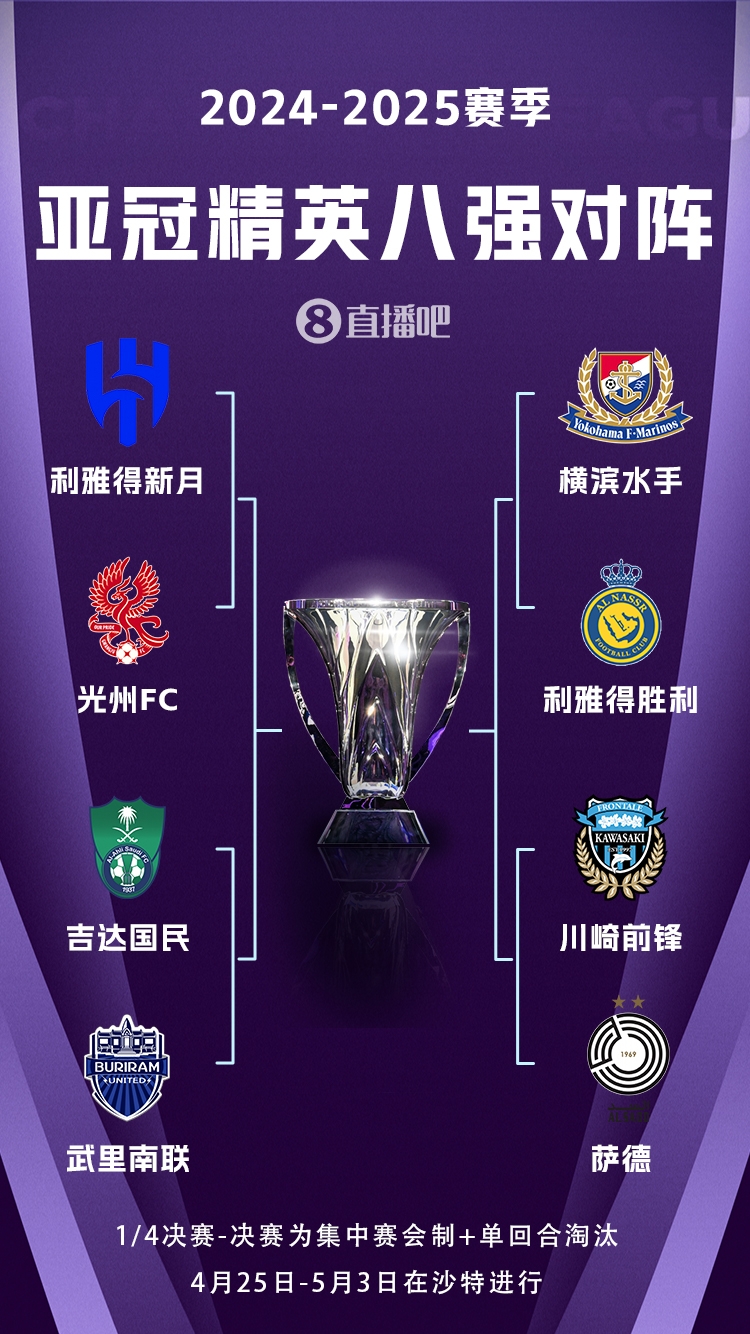  C羅沖冠！亞冠八強對陣：利雅得勝利vs橫濱水手，新月vs光州FC