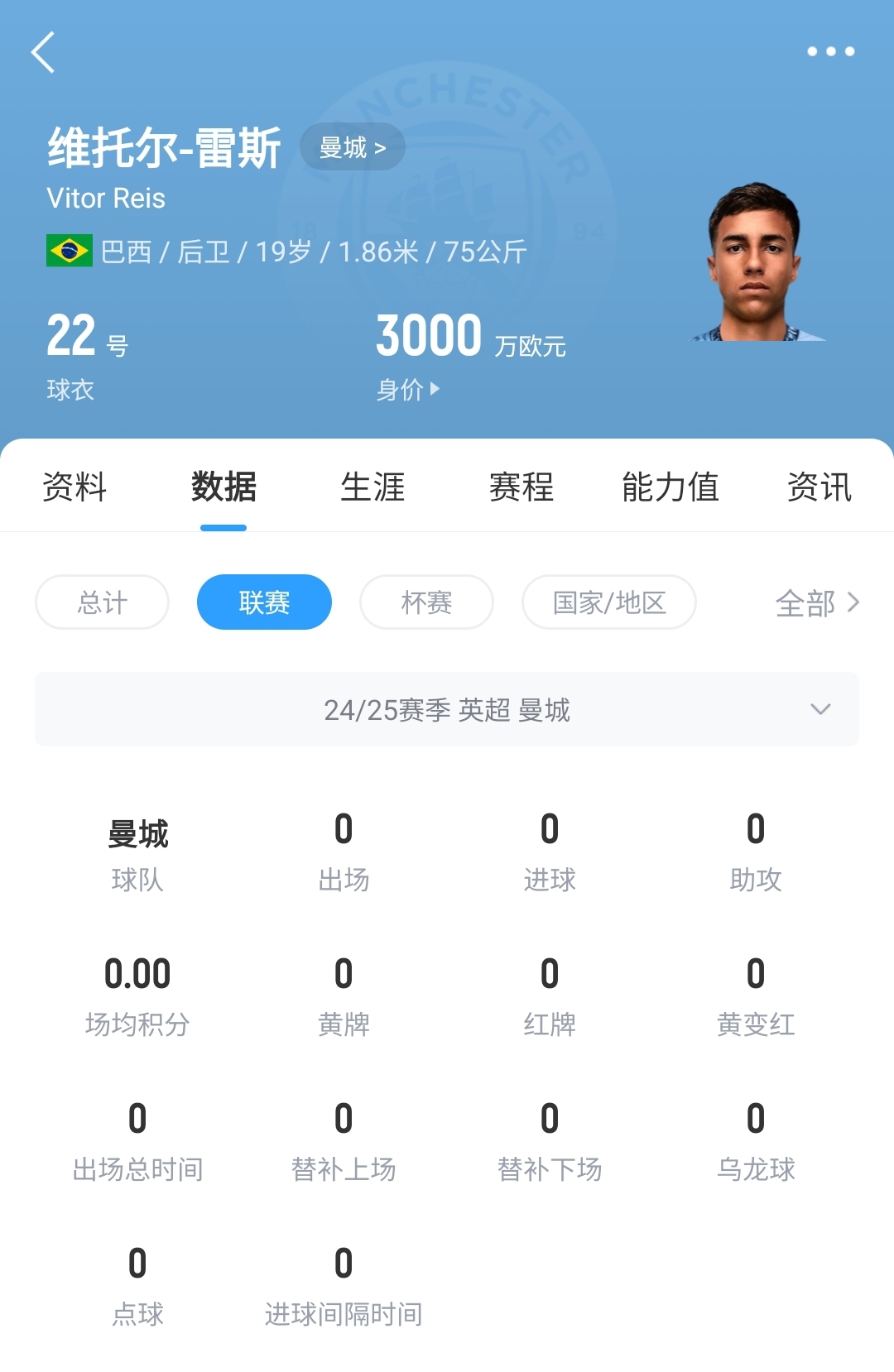  平臺很重要！19歲雷斯仍未英超首秀，身價已暴漲1600萬至3000萬歐