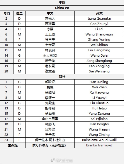  國足首發(fā)較上場變動(dòng)：更改4人，蔣光太、李磊先發(fā)
