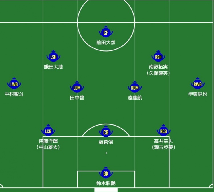  日媒預測日本隊首發(fā)：南野拓實、伊東純也領銜進攻陣，三笘薰替補