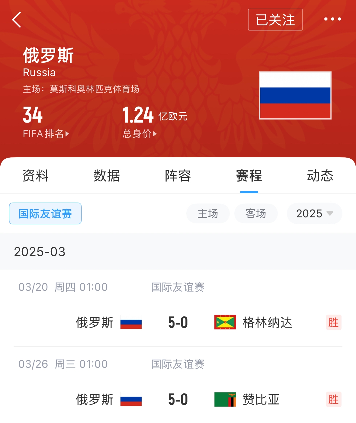  有望解禁！俄羅斯遭禁賽后18場(chǎng)友誼賽不敗，近8場(chǎng)無(wú)失球轟44球！
