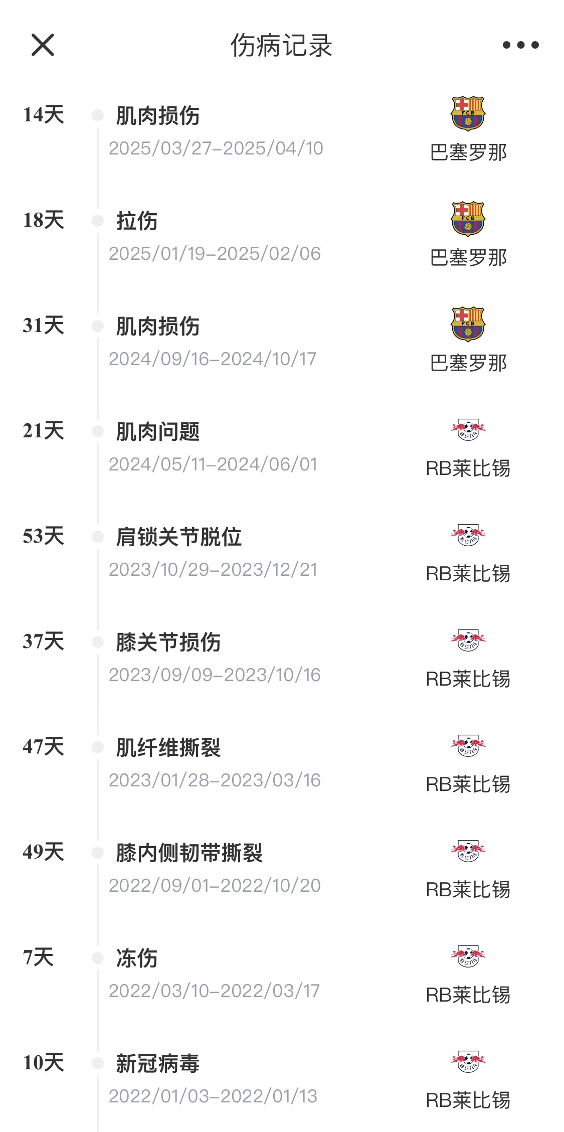  脆脆鯊！奧爾莫或遭內(nèi)收肌損傷，本賽季已傷3次休66天缺席10場(chǎng)