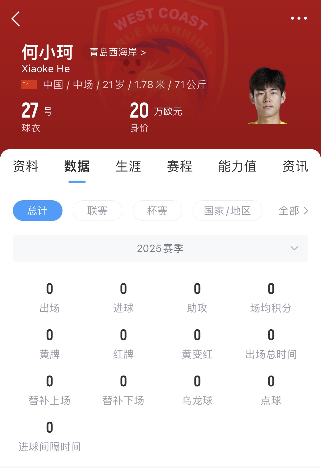  天賦難兌現(xiàn)？21歲何小珂中超前3輪0登場，出身泰山青訓＆留洋多地