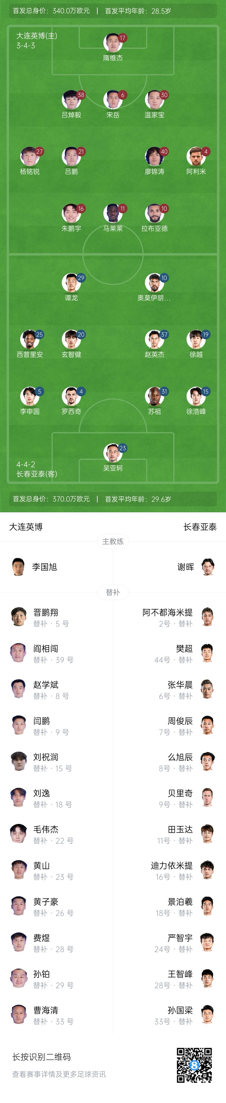  英博vs亞泰首發(fā)：17歲楊銘銳、19歲朱鵬宇先發(fā)，19歲玄智健出戰(zhàn)