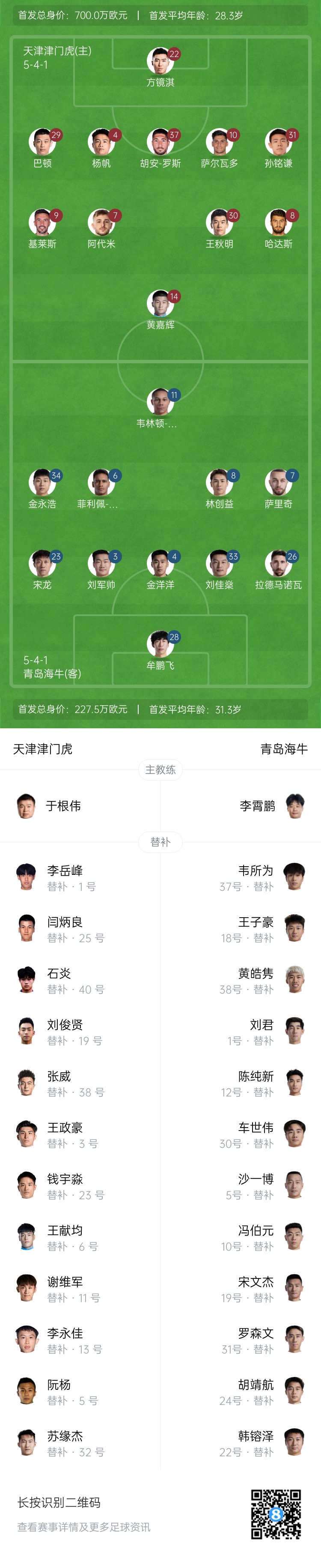  津門虎vs海牛首發(fā)：五外援PK四外援，巴頓、林創(chuàng)益出戰(zhàn)