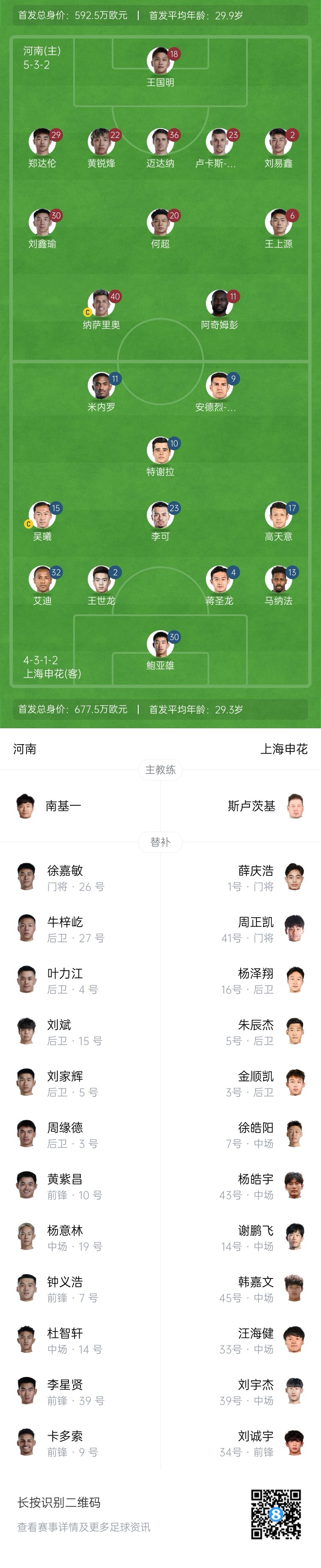  河南vs申花首發(fā)：阿奇姆彭、王上源先發(fā)，蔣圣龍、高天意出戰(zhàn)