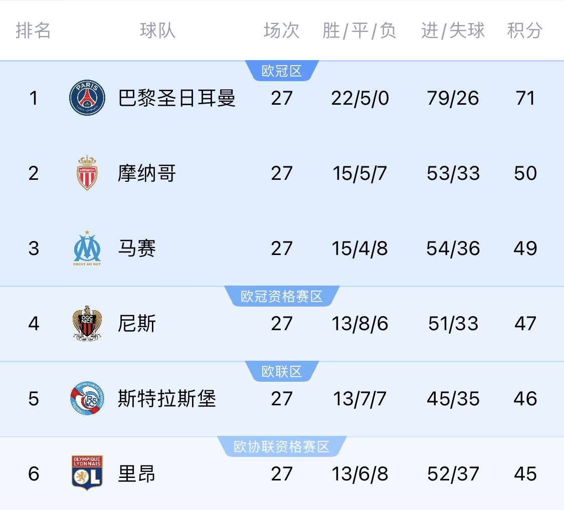  若切爾西＆斯特拉斯堡參加同一歐戰(zhàn)？隊(duì)報(bào)：至少三人需退出管理層